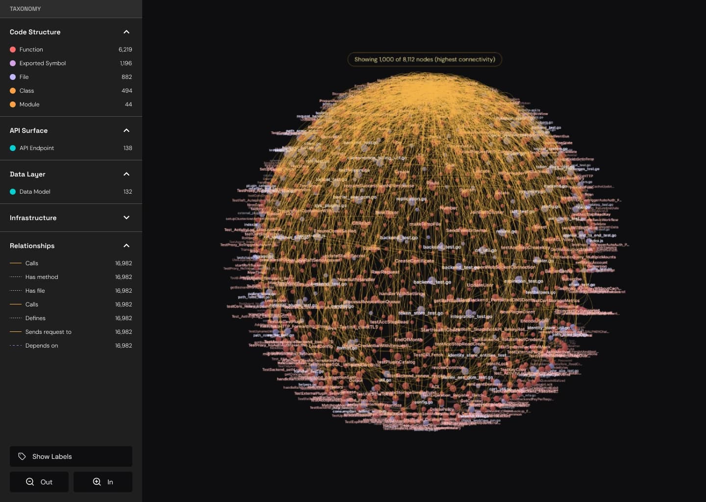 Opsera Forge code graph: the estate's code entities and their relationships drawn as one connected model.