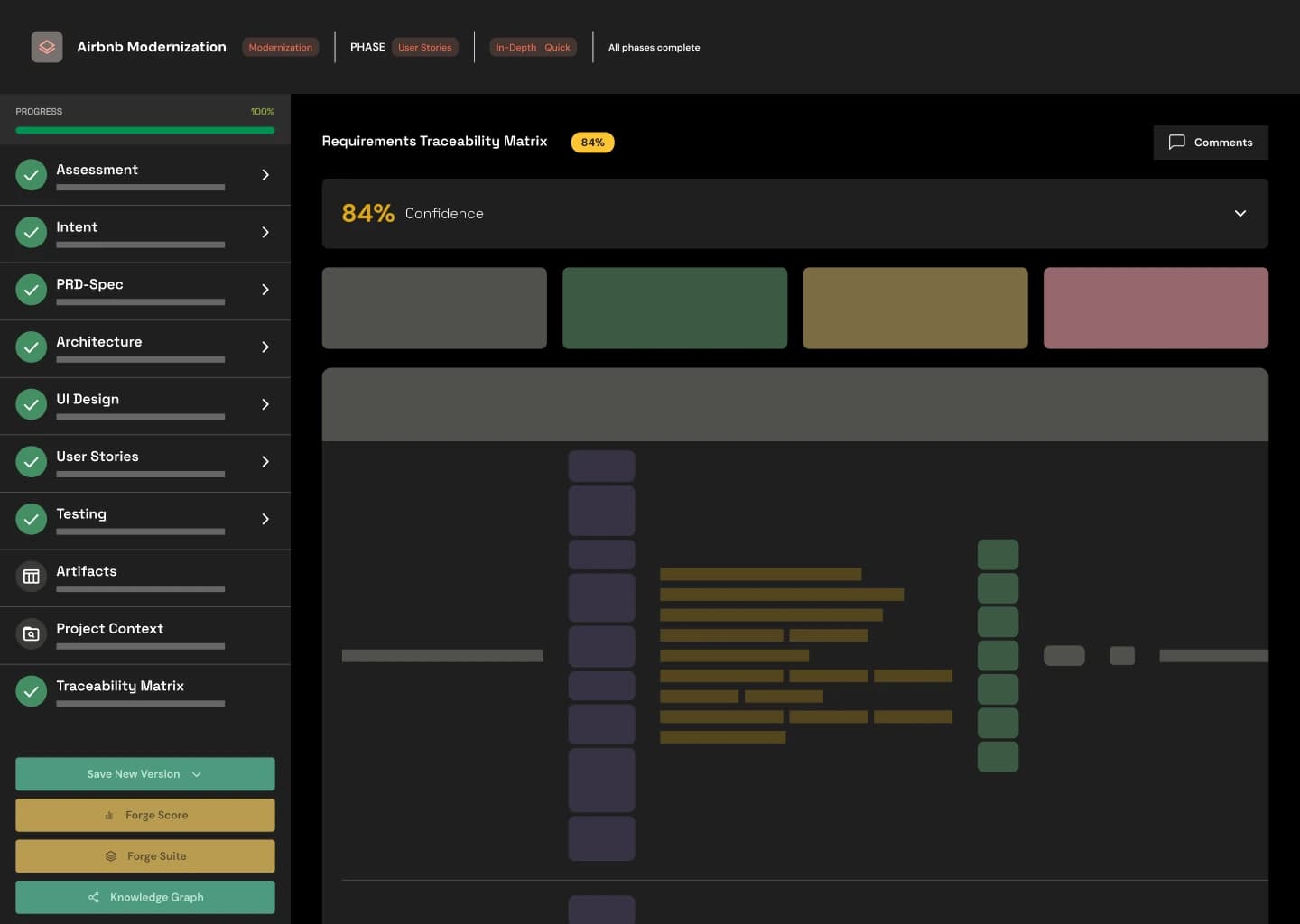 Opsera Forge requirements traceability matrix for a modernization project, at 84% confidence.