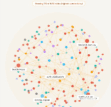 Forge knowledge graph: runtimes, services and dependencies in one map