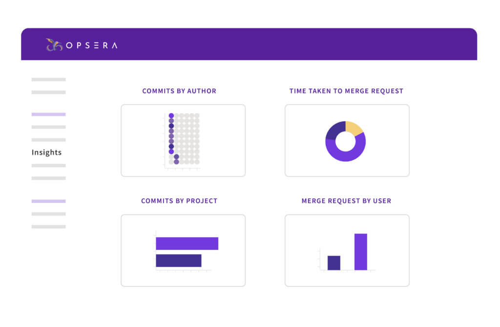 Opsera's Insights Platform helps development teams improve their code quality.