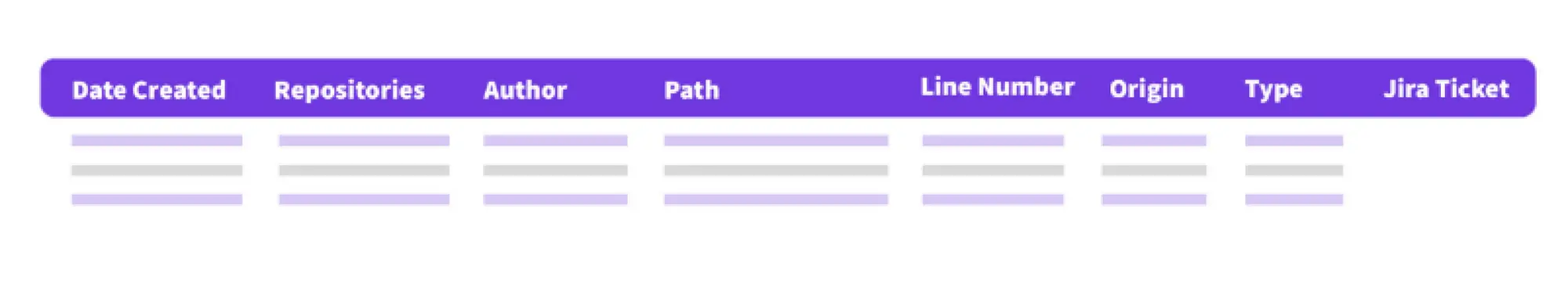 Compliance made easy