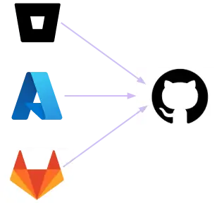 Accelerate to Github and Adopt Copilot