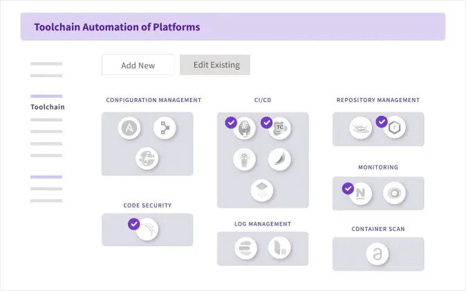 Unified Toolchain Management