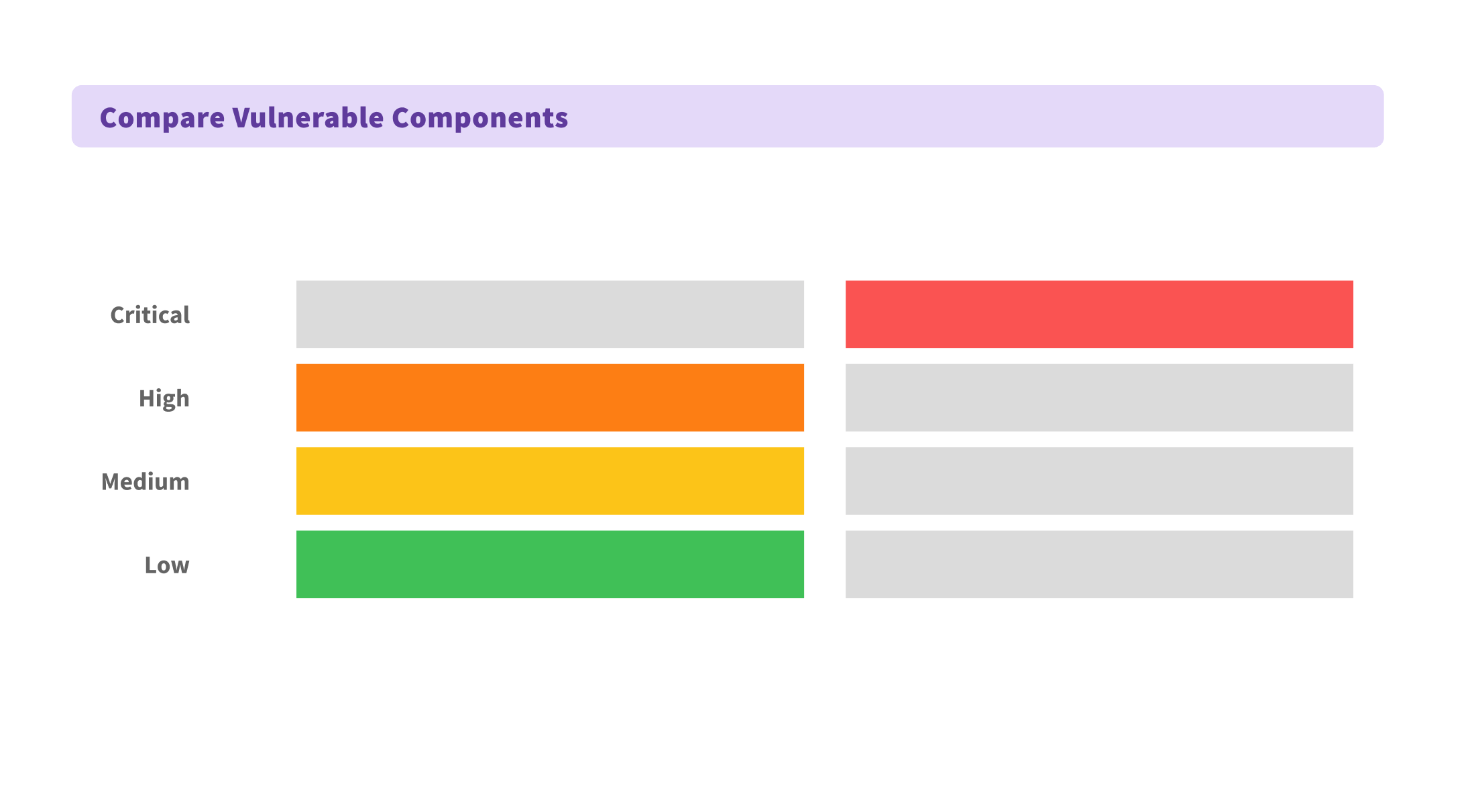 Compare vulnerable components