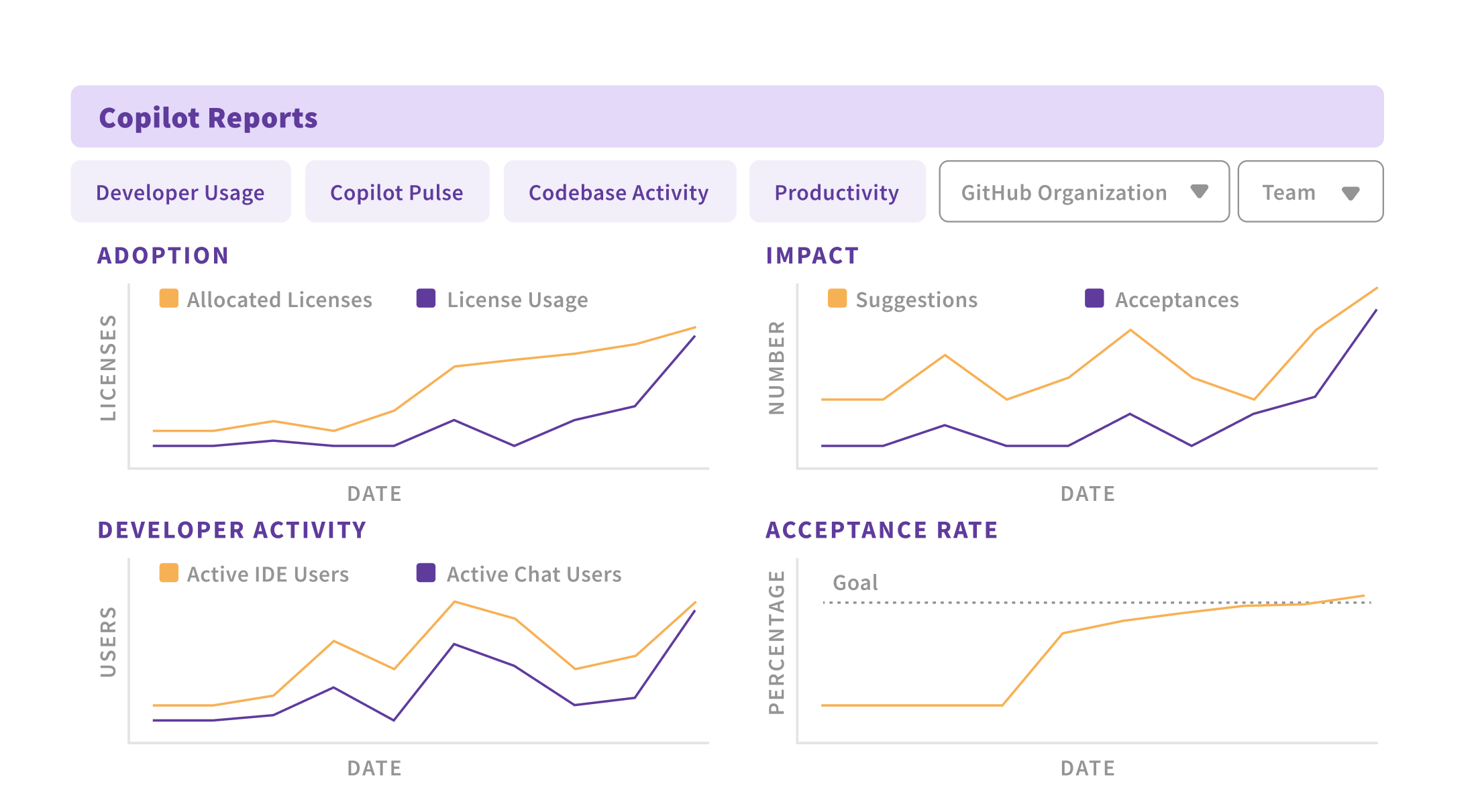 Copilot reports overview dashboard