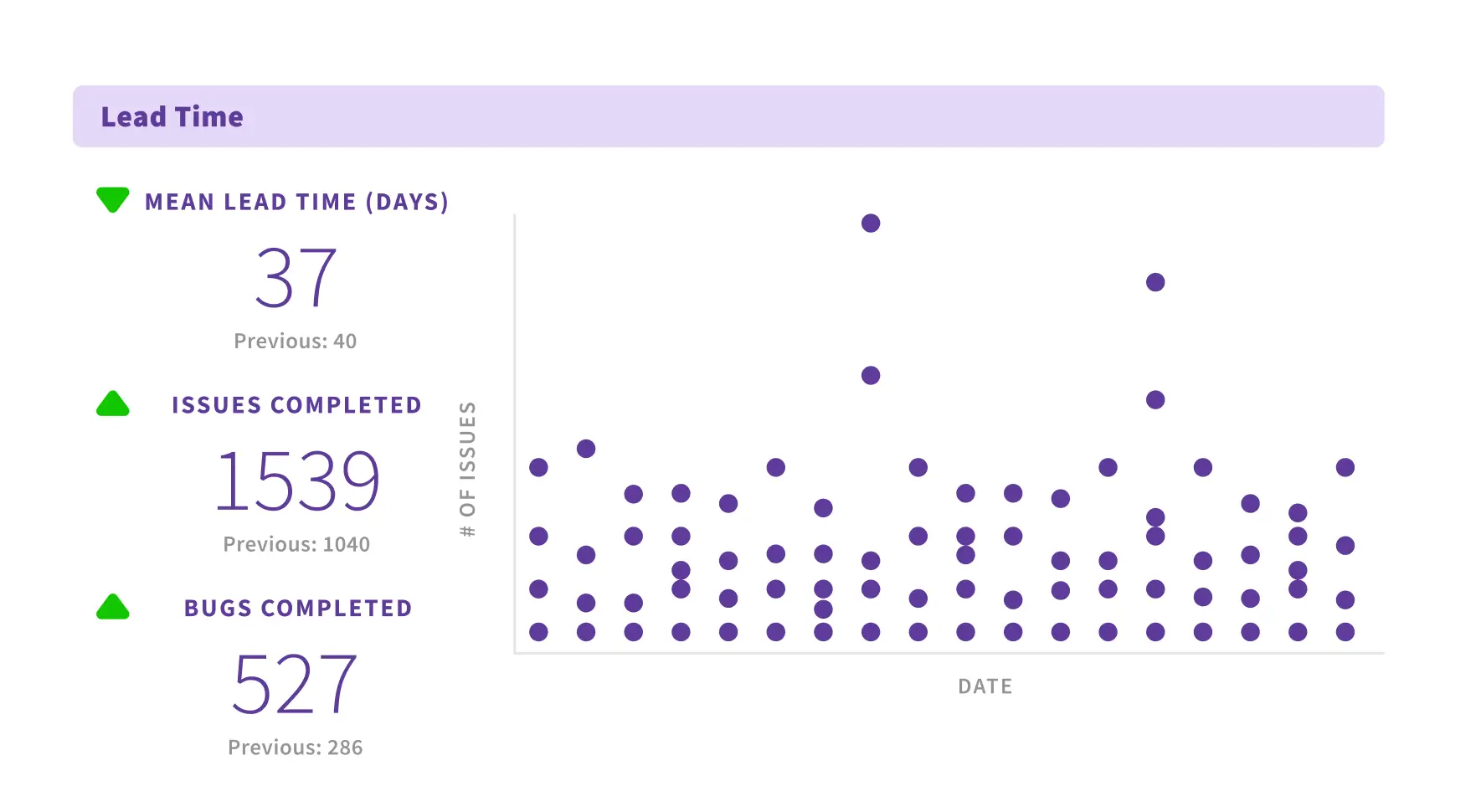 Track Lead Time for Changes