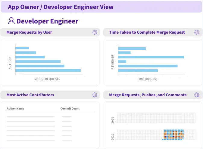 Security and Governance