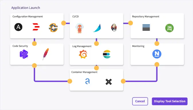 Self-Service Capabilities