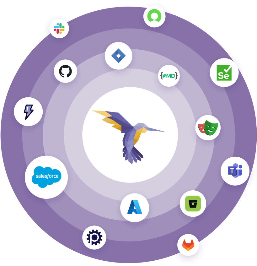 Opsera integrates with every tool in your Salesforce ecosystem