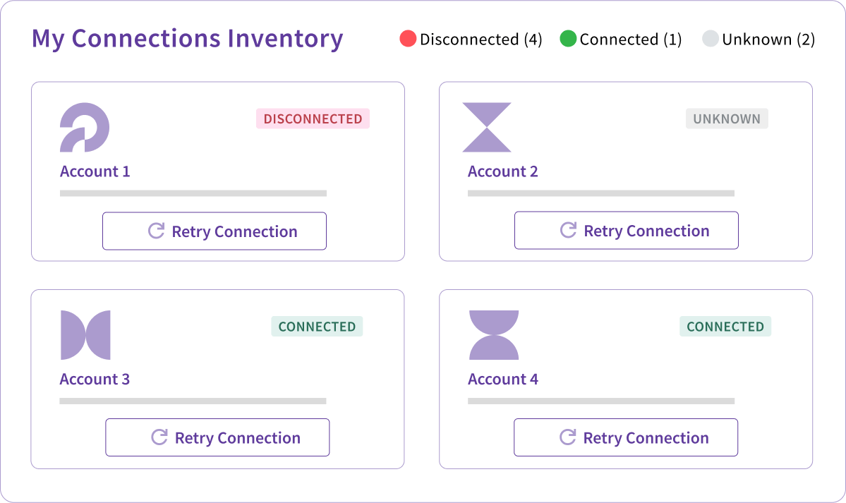 Connections Inventory