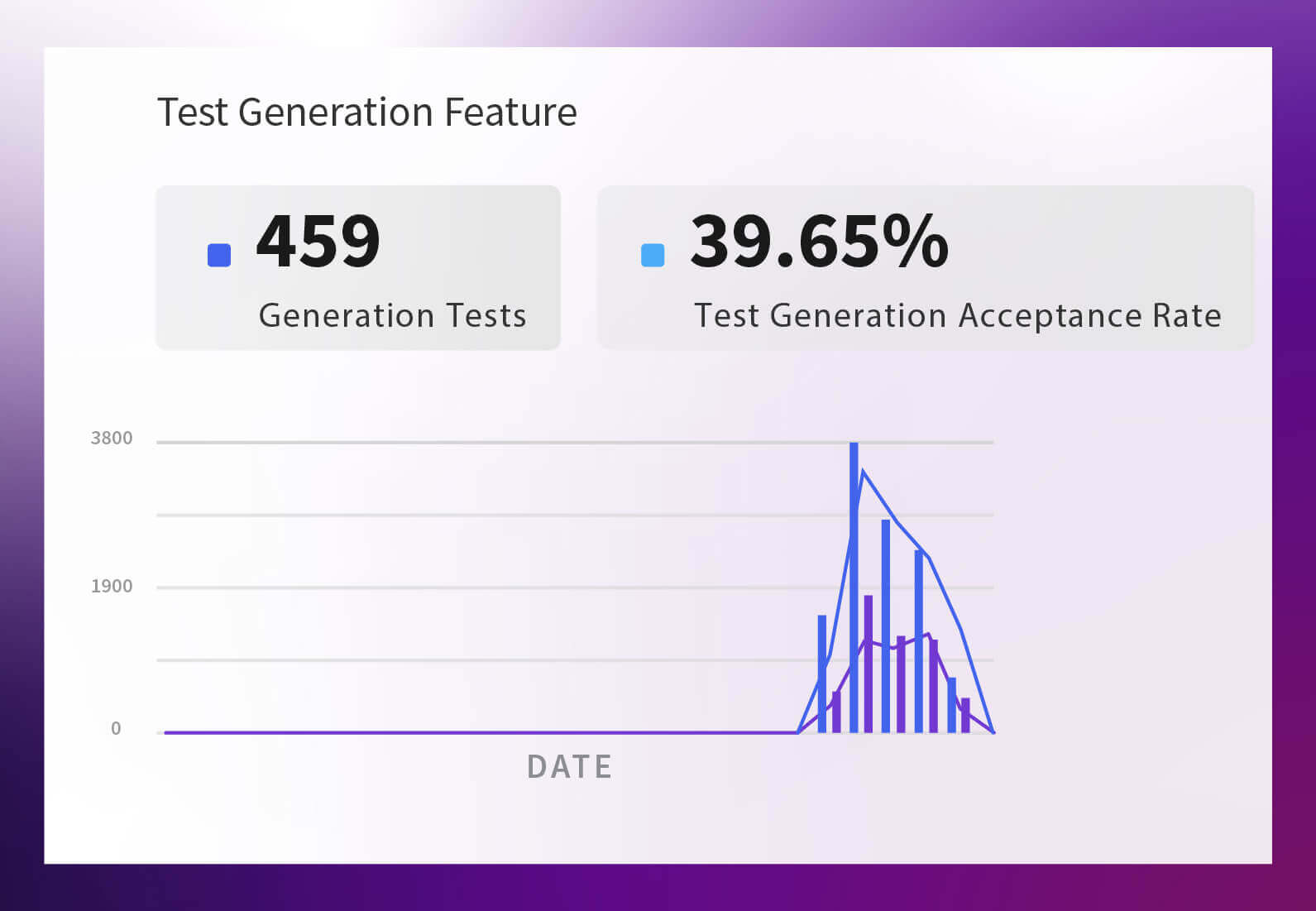 Amazon Q Test Generation Feature
