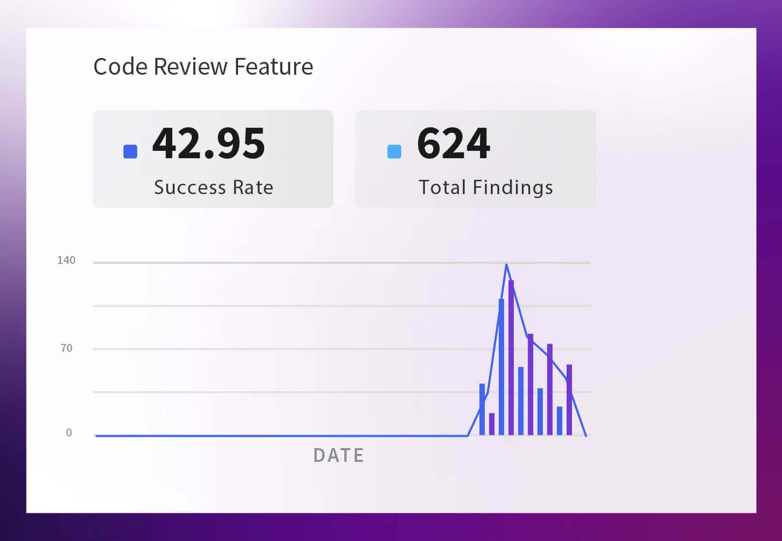 Amazon Q Code Review Feature