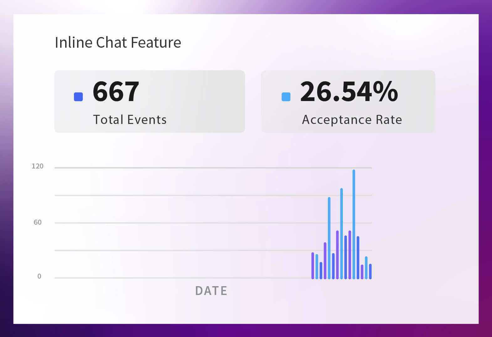 Amazon Q Inline Chat Feature