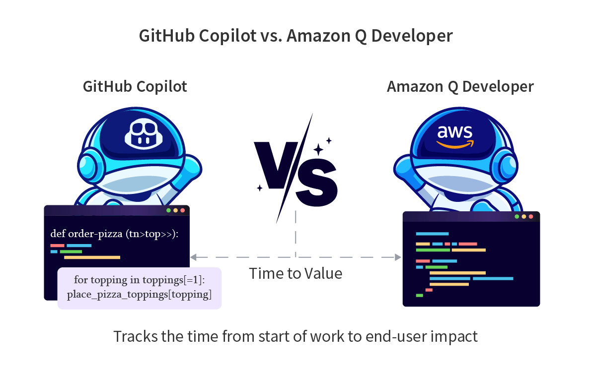 GitHub Copilot vs. Amazon Q Developer - Opsera