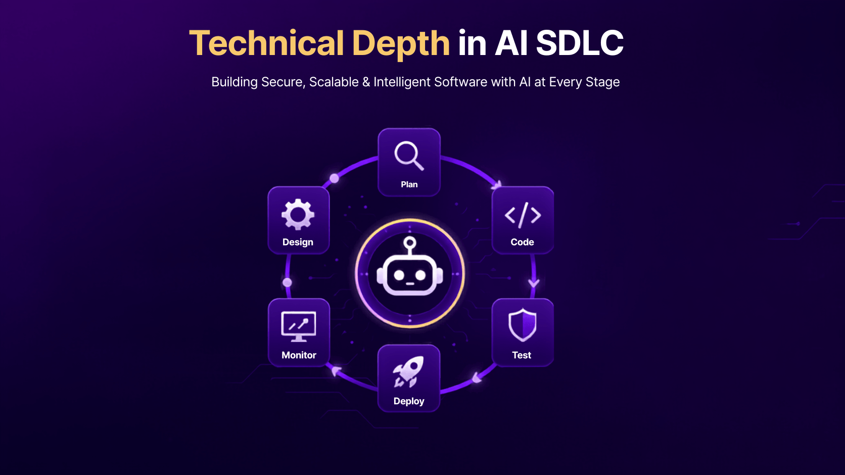 Technical Depth In AI-SDLC: Beyond Code Generation
