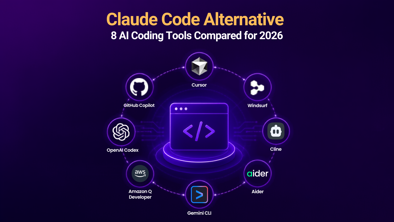 Claude Code Alternative: 8 AI Coding Tools Compared for 2026 — infographic showing a code editor surrounded by logos for Cursor, Windsurf, Cline, Aider, Gemini CLI, Amazon Q Developer, OpenAI Codex, and GitHub Copilot