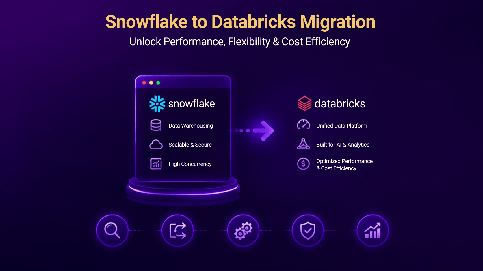 Illustration showing migration from Snowflake's data warehousing platform to Databricks' unified data platform for AI, analytics, and cost-optimized performance.