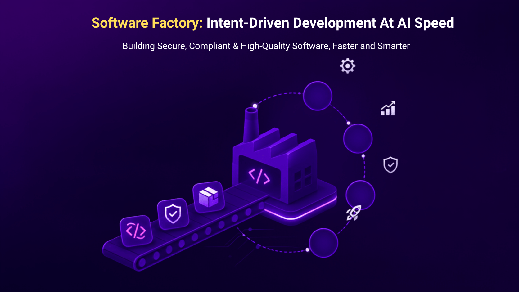 Software Factory: Intent-Driven Development At AI Speed